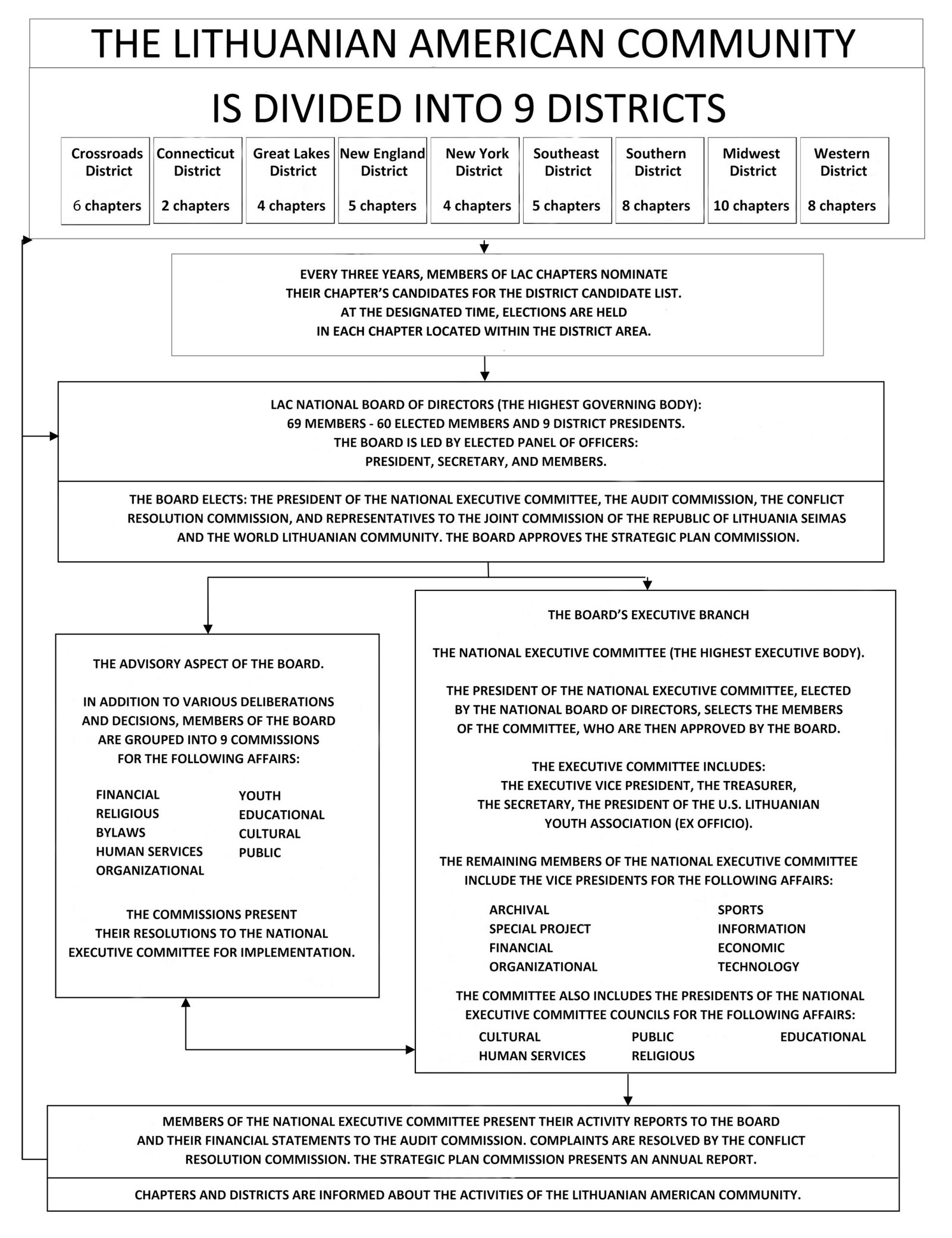 _JAVLB-org-chart--2025-09-29LT.