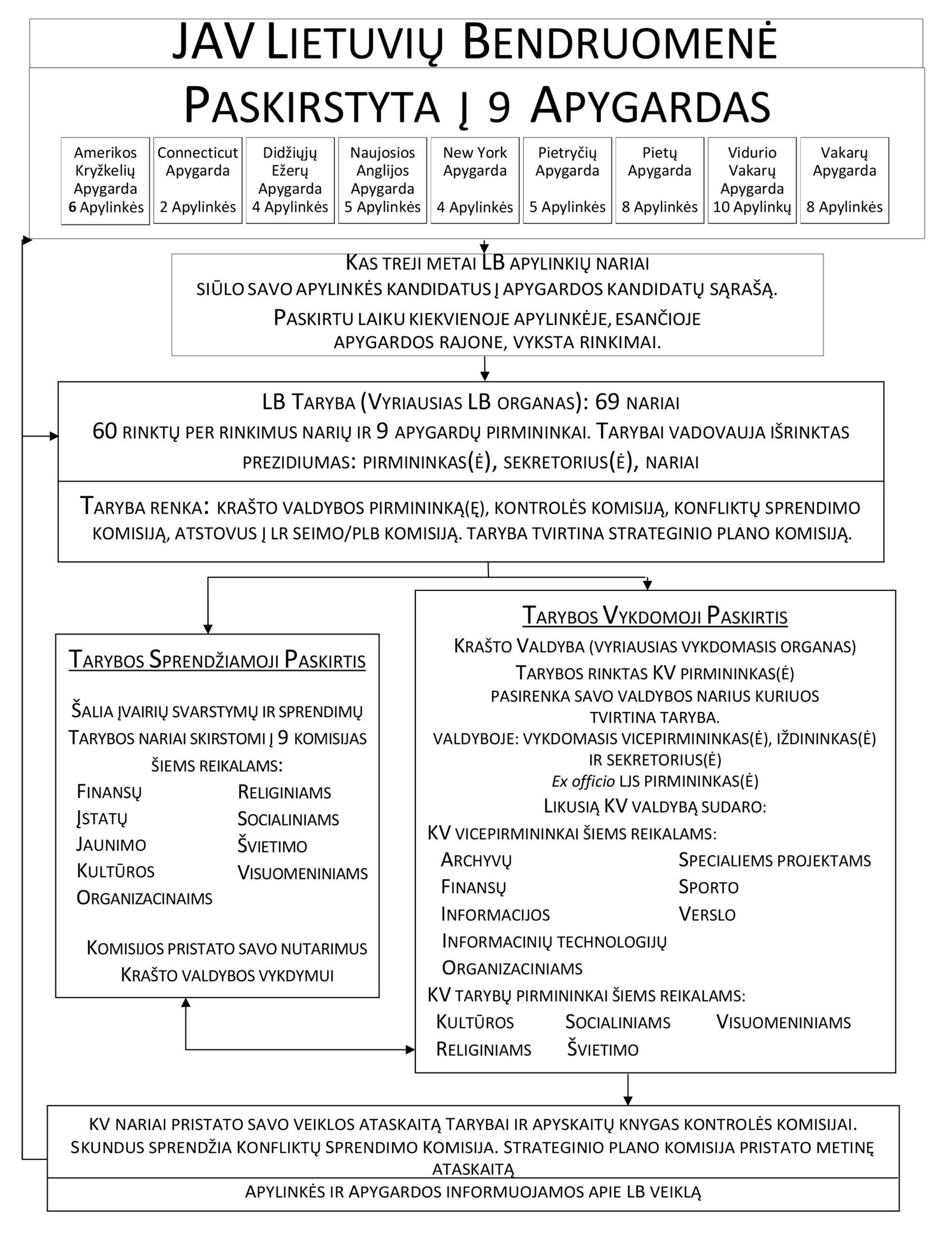 _JAVLB-org-chart--2025-09-29LT.
